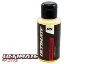 Lubricant - After-Run Oil for Nitro Engines